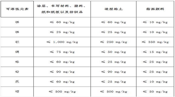 泰国发布玩具安全标准草案限定八种金属限量